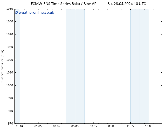 Surface pressure ALL TS We 01.05.2024 04 UTC