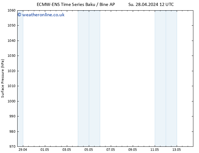 Surface pressure ALL TS Tu 30.04.2024 12 UTC