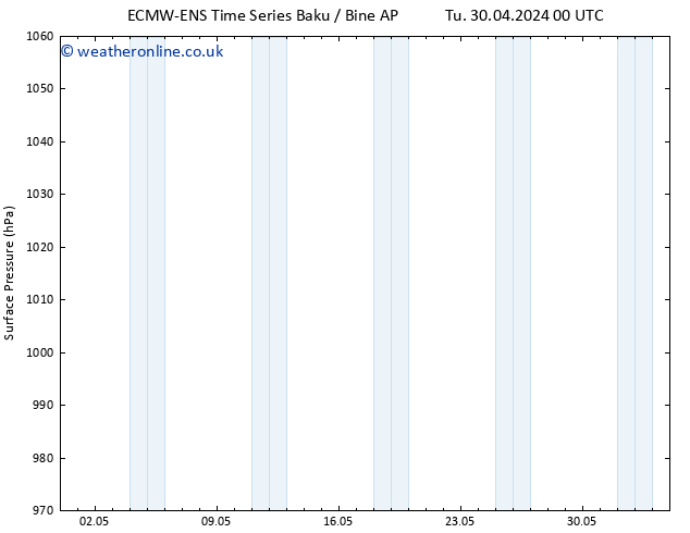 Surface pressure ALL TS Th 09.05.2024 00 UTC