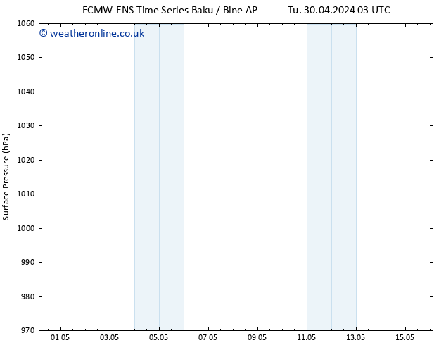 Surface pressure ALL TS We 01.05.2024 09 UTC