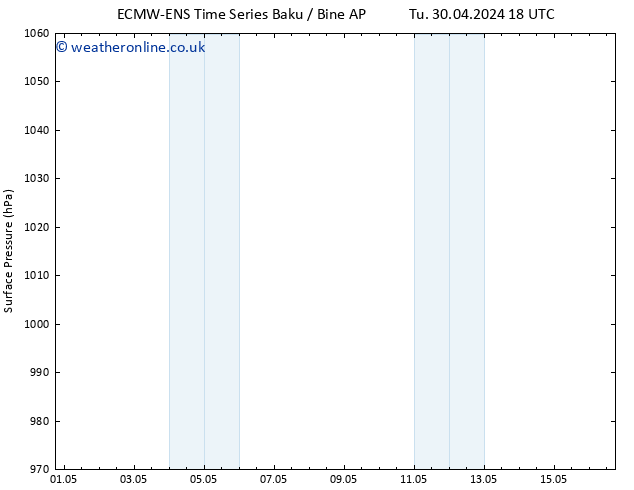 Surface pressure ALL TS Th 02.05.2024 06 UTC