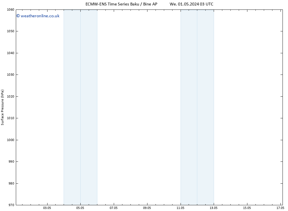 Surface pressure ALL TS Sa 04.05.2024 15 UTC