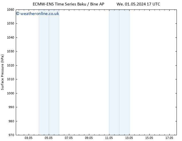 Surface pressure ALL TS Fr 03.05.2024 11 UTC