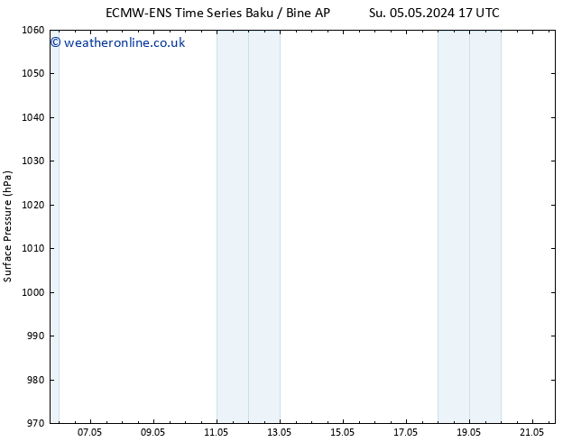 Surface pressure ALL TS Fr 10.05.2024 11 UTC