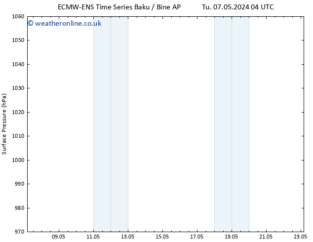 Surface pressure ALL TS Th 09.05.2024 04 UTC