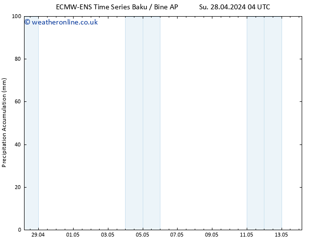 Precipitation accum. ALL TS Mo 29.04.2024 16 UTC