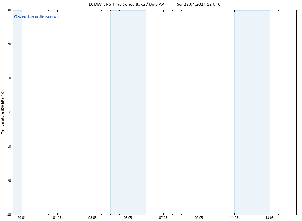 Temp. 850 hPa ALL TS Tu 30.04.2024 00 UTC