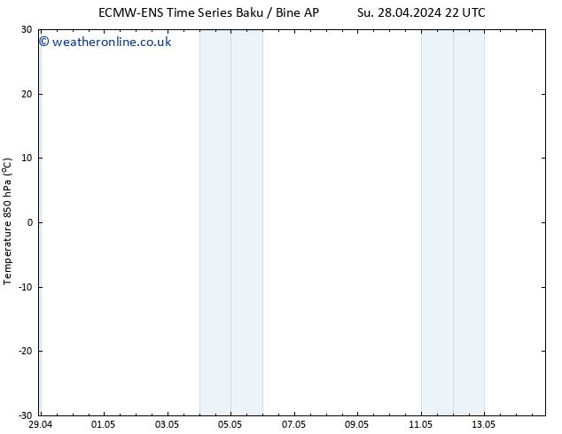 Temp. 850 hPa ALL TS Tu 30.04.2024 22 UTC