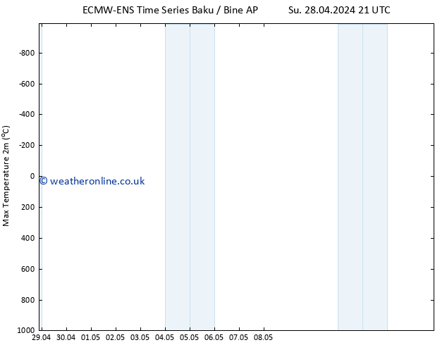 Temperature High (2m) ALL TS Mo 06.05.2024 03 UTC