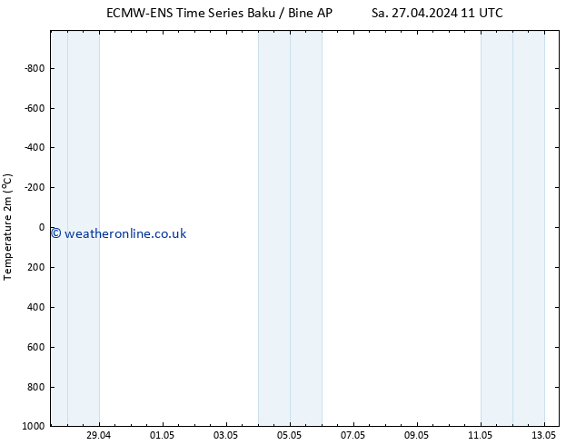 Temperature (2m) ALL TS Sa 27.04.2024 17 UTC