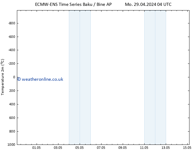 Temperature (2m) ALL TS Mo 13.05.2024 16 UTC