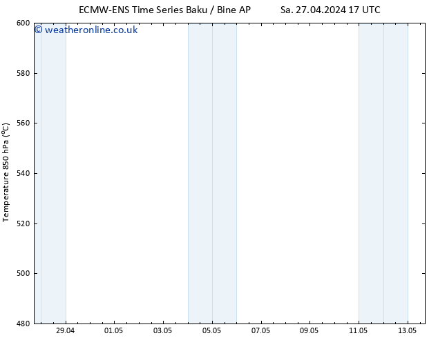 Height 500 hPa ALL TS Tu 30.04.2024 11 UTC