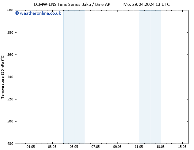 Height 500 hPa ALL TS Mo 29.04.2024 19 UTC