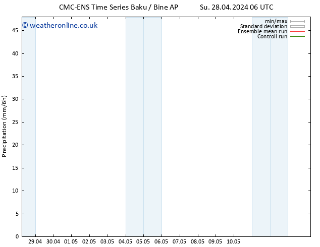 Precipitation CMC TS Su 28.04.2024 12 UTC