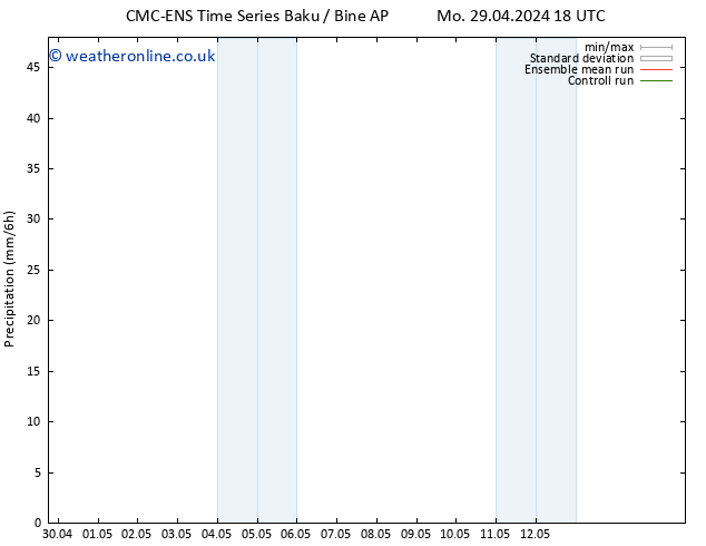 Precipitation CMC TS Mo 06.05.2024 06 UTC