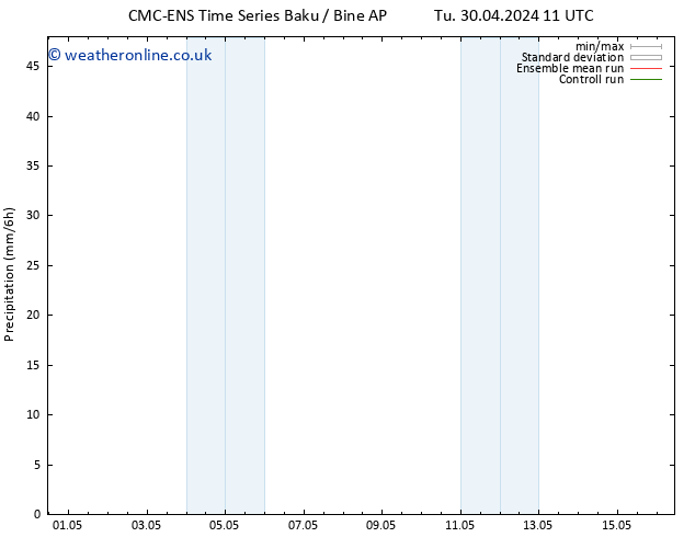 Precipitation CMC TS Fr 03.05.2024 11 UTC