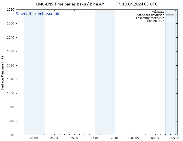 Surface pressure CMC TS Su 21.04.2024 23 UTC