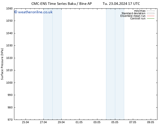 Surface pressure CMC TS Fr 26.04.2024 05 UTC