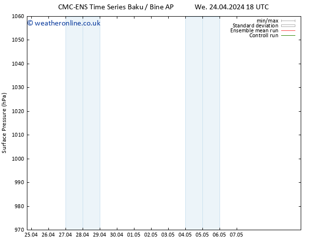 Surface pressure CMC TS We 24.04.2024 18 UTC