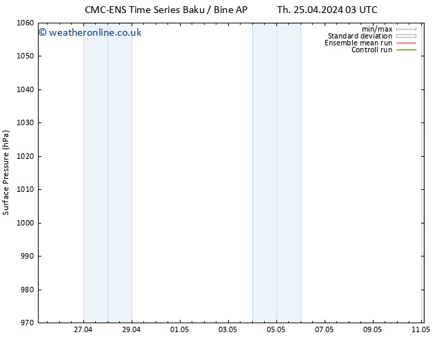 Surface pressure CMC TS Mo 29.04.2024 21 UTC