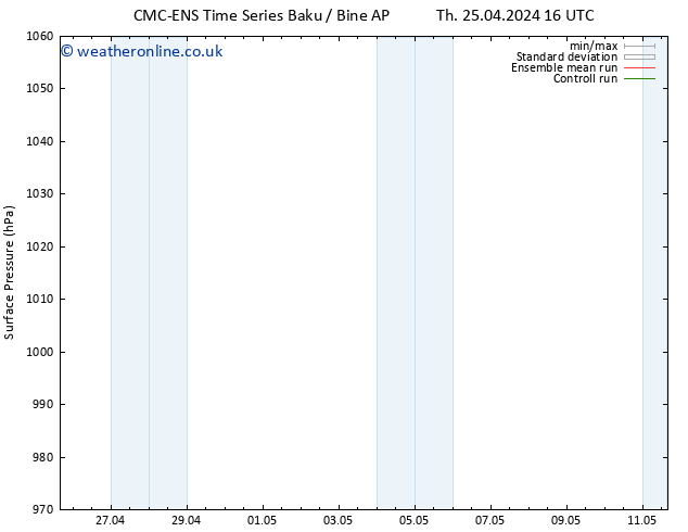 Surface pressure CMC TS Sa 27.04.2024 22 UTC