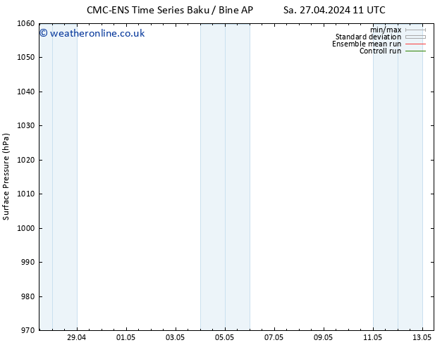 Surface pressure CMC TS Fr 03.05.2024 11 UTC