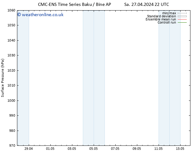 Surface pressure CMC TS Th 02.05.2024 16 UTC