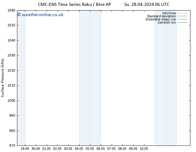 Surface pressure CMC TS Th 02.05.2024 12 UTC