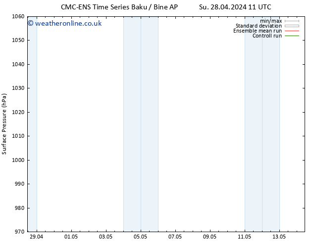 Surface pressure CMC TS Fr 10.05.2024 17 UTC