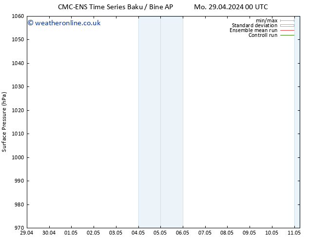 Surface pressure CMC TS Fr 03.05.2024 00 UTC