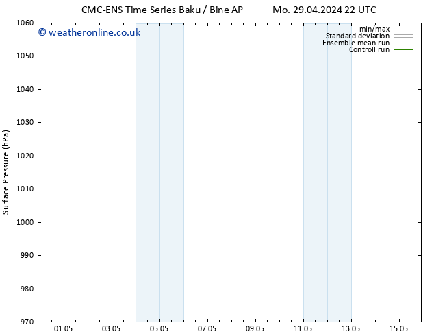 Surface pressure CMC TS Tu 30.04.2024 22 UTC