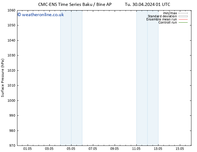 Surface pressure CMC TS Tu 30.04.2024 13 UTC