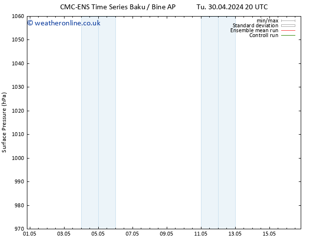 Surface pressure CMC TS Tu 07.05.2024 08 UTC