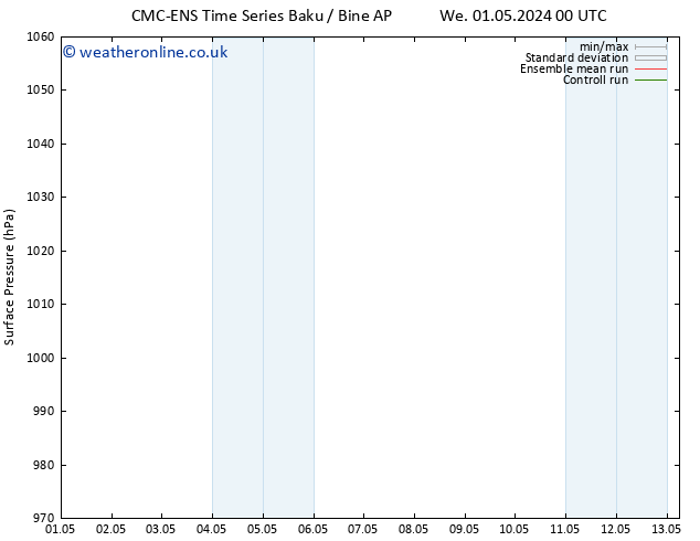 Surface pressure CMC TS Th 02.05.2024 12 UTC