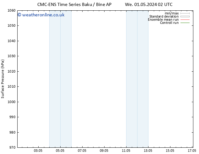 Surface pressure CMC TS Sa 04.05.2024 02 UTC