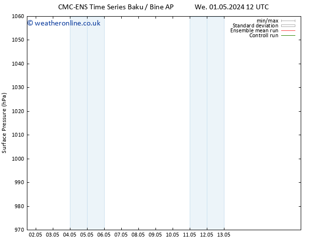 Surface pressure CMC TS Th 02.05.2024 06 UTC