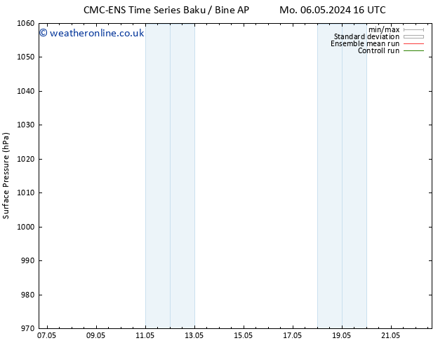 Surface pressure CMC TS Su 12.05.2024 16 UTC