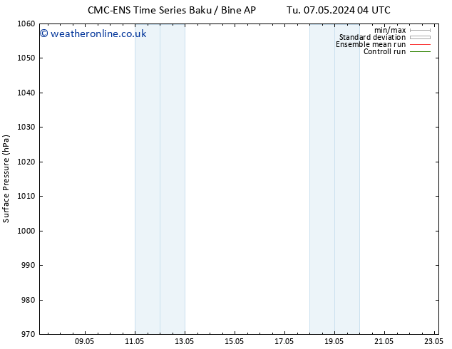 Surface pressure CMC TS Tu 14.05.2024 04 UTC