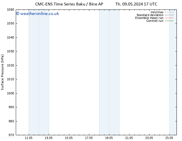Surface pressure CMC TS Sa 11.05.2024 17 UTC
