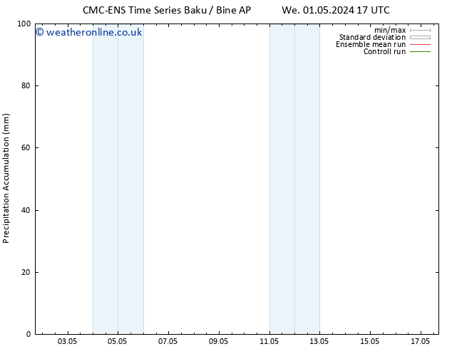 Precipitation accum. CMC TS We 01.05.2024 23 UTC