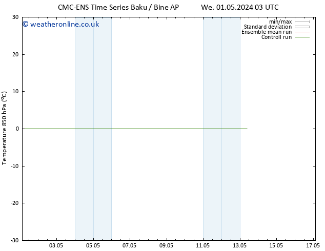 Temp. 850 hPa CMC TS Mo 13.05.2024 09 UTC