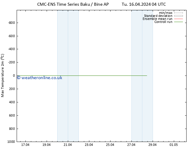 Temperature High (2m) CMC TS We 17.04.2024 22 UTC