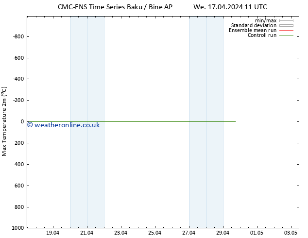 Temperature High (2m) CMC TS Su 21.04.2024 17 UTC