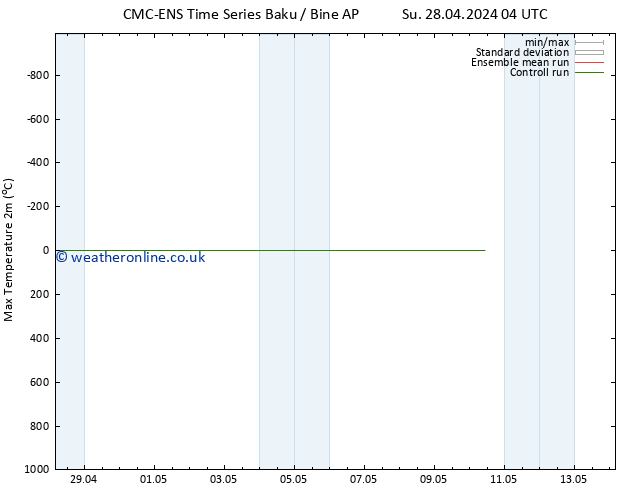 Temperature High (2m) CMC TS Su 28.04.2024 16 UTC