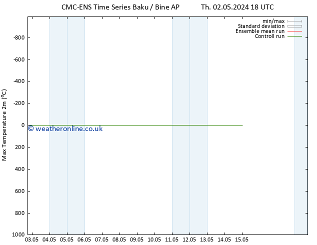 Temperature High (2m) CMC TS We 08.05.2024 00 UTC