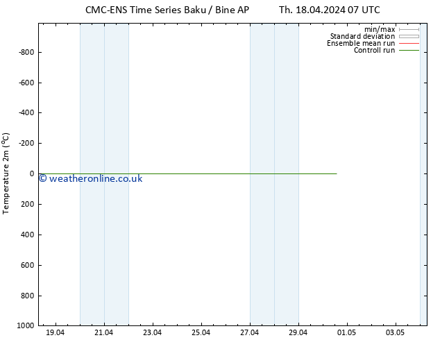 Temperature (2m) CMC TS We 24.04.2024 01 UTC