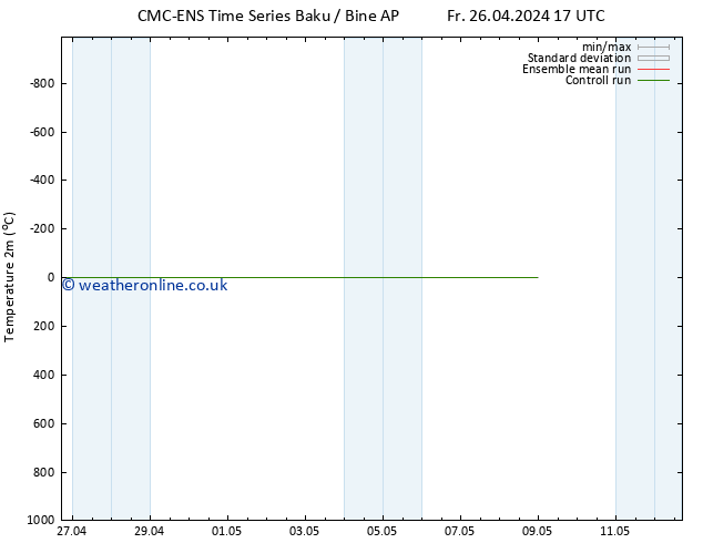 Temperature (2m) CMC TS Sa 27.04.2024 23 UTC