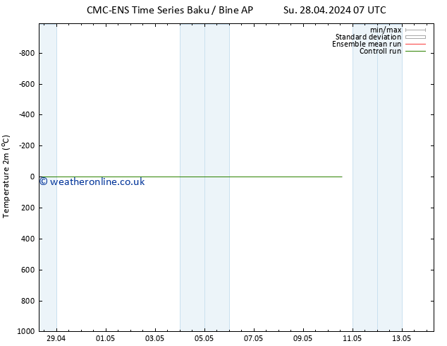 Temperature (2m) CMC TS Tu 30.04.2024 07 UTC