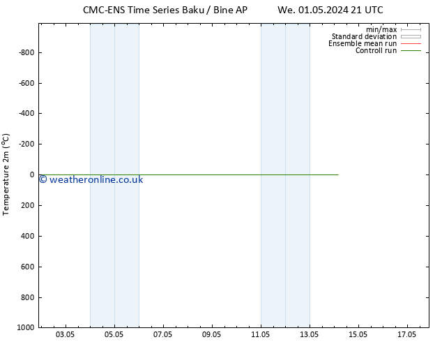 Temperature (2m) CMC TS Tu 07.05.2024 03 UTC