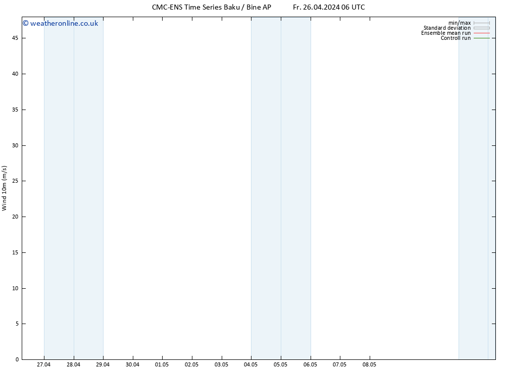 Surface wind CMC TS Fr 03.05.2024 12 UTC